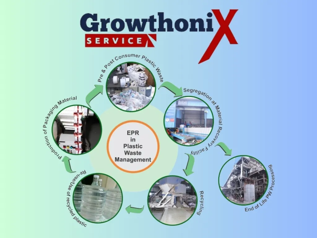 Growthonix%20Services